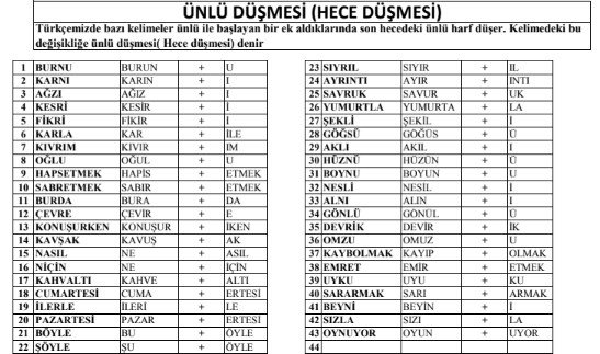 ÜNLÜ DÜŞMESİ çalışma kağıdı indir