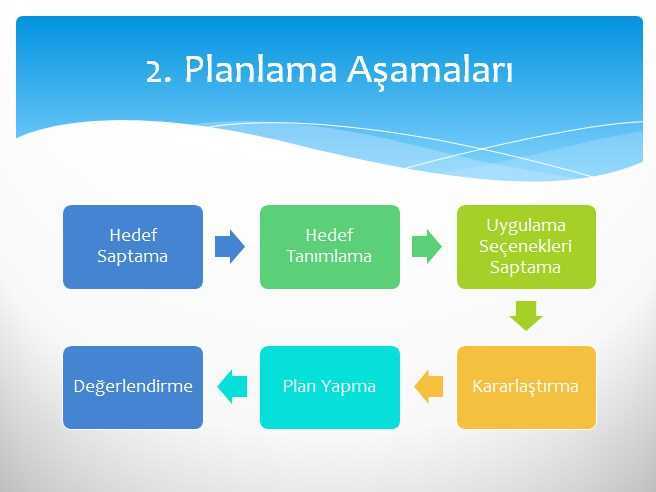 Yönetim Süreçleri Ders Notları