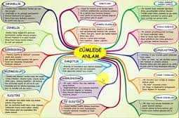 Cümlede Anlam Soruları