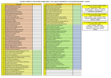 ANLATIMINA GÖRE CÜMLELER çalışma kağıdı