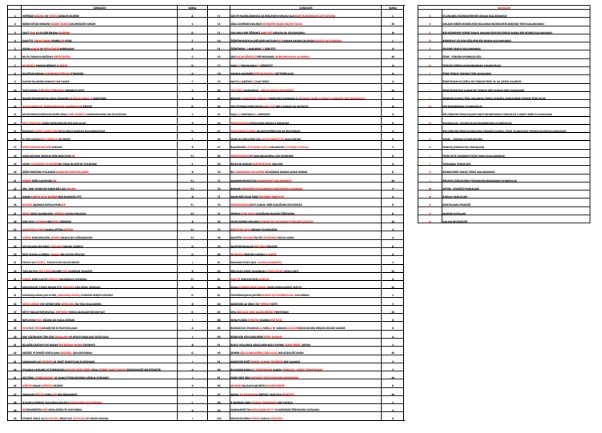 ANLATIM BOZUKLUKLARI (6) çalışma kağıdı