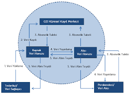 Küresel Ölçekli Dil