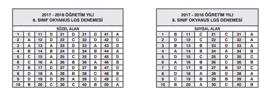 Okyanus Yayinlari Tum Dersler Lgs Deneme Sinavi Turkceci Net