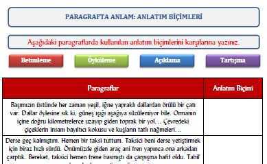 Anlatım Biçimleri Çalışma Kağıdı