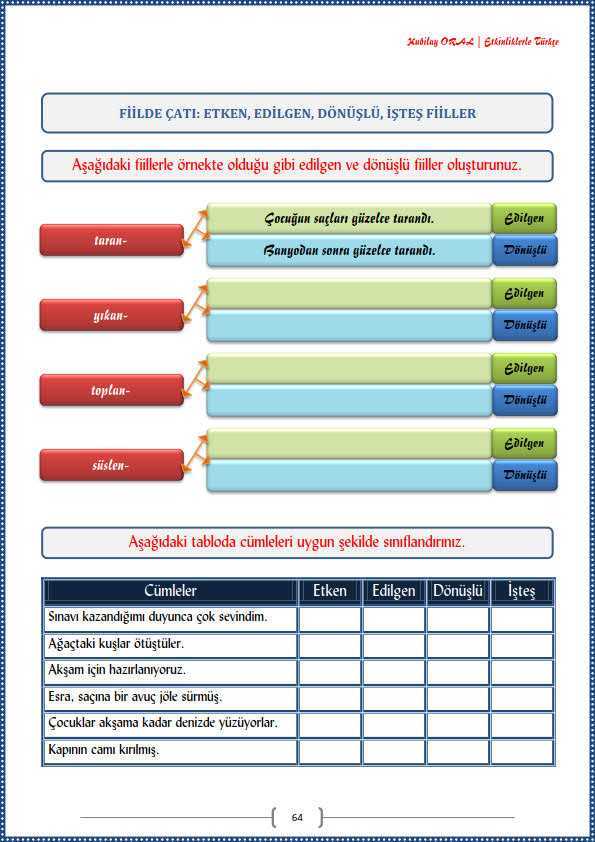 Etken, Edilgen, Dönüşlü, İşteş Fiiller Çalışma Kağıdı