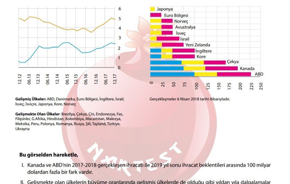 Nar Test LGS Kurumsal Deneme (Tüm Dersler) Ocak 2019