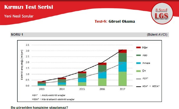 Görsel Okuma – Kırmızı Test Serisi