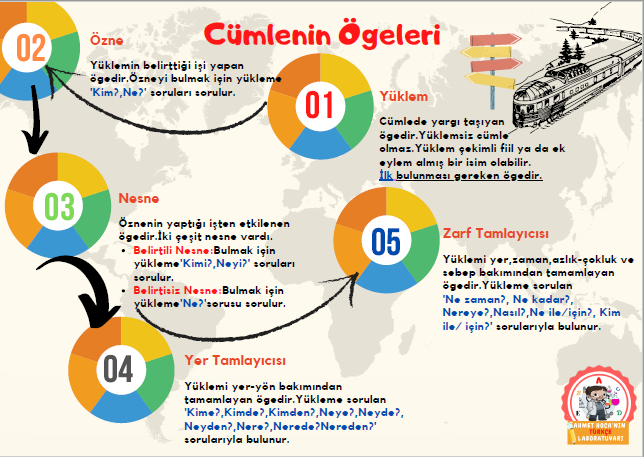 Türkçe 8. Sınıf Kavram Haritaları